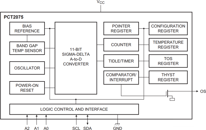 Blockdiagramm - NXP Semiconductors PCT2075 Digitale Temperatursensoren
