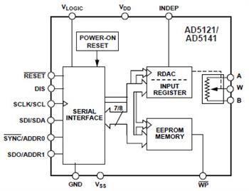Analog Devices Inc. AD512x/514x Nichtflüchtige DigiPOTs