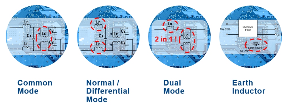 Tabelle - KEMET AC-Netzfilter