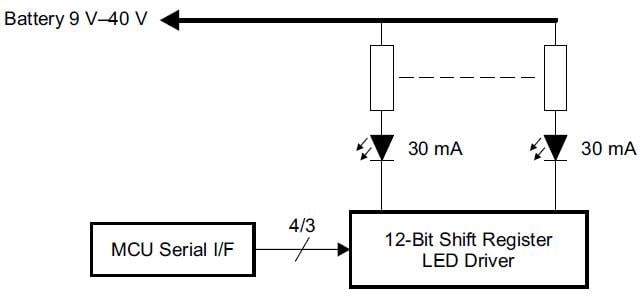 Texas Instruments Schieberegister-LED-Treiber TLC6C59x von Texas Instruments
