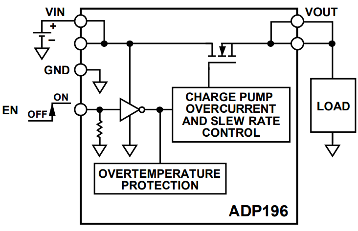Applikations-Schaltungsdiagramm - Analog Devices Inc. ADP196 High-Side-Lastschalter von Analog Devices