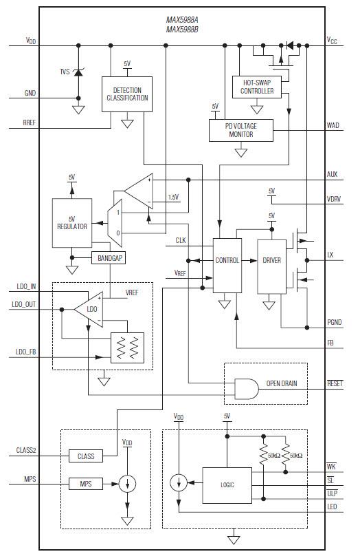 Analog Devices / Maxim Integrated Maxim MAX5988A/B Leistungsgeräte der Klasse 1/2