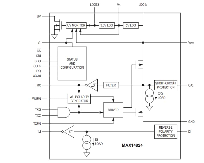 Blockdiagramm - Analog Devices / Maxim Integrated MAX14824 IO-Link® Master Transceiver von Maxim