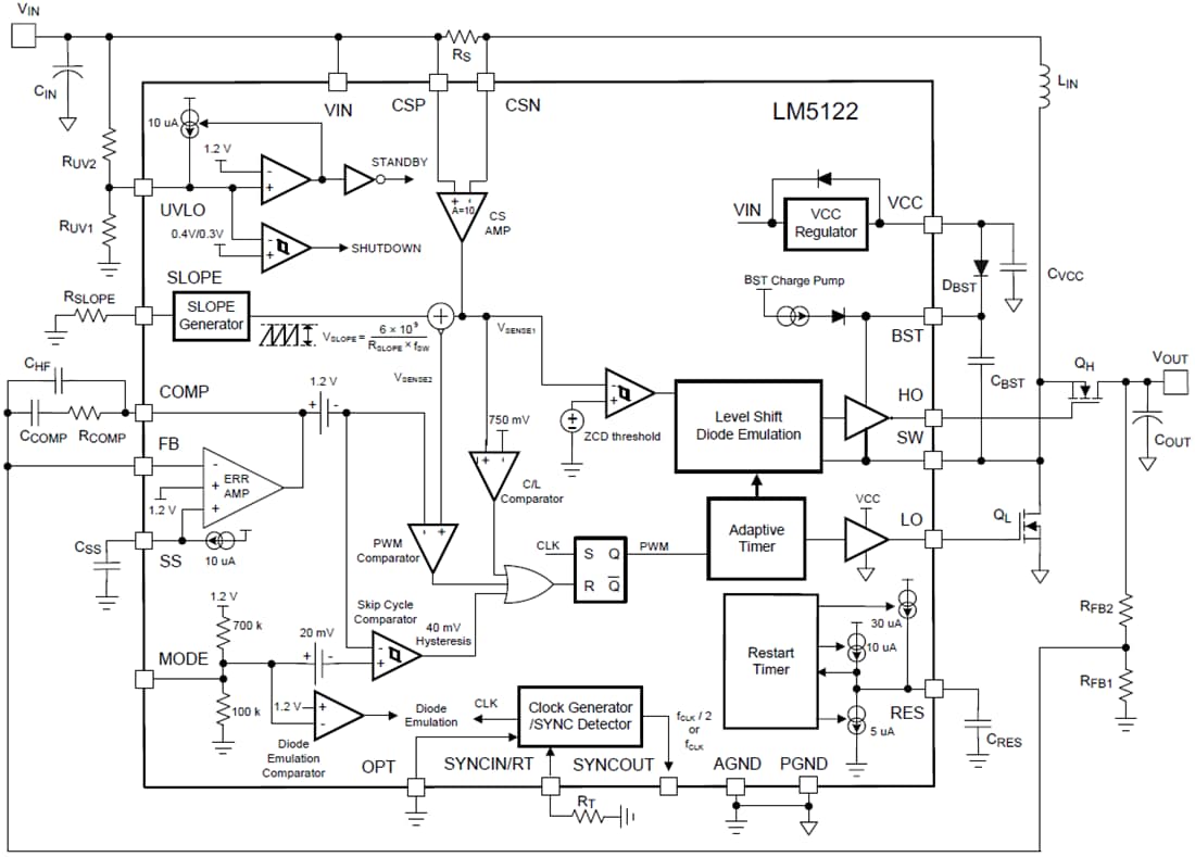 Blockdiagramm - Texas Instruments 