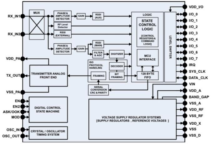 Texas Instruments Texas Instruments TRF7970A Transceiver-IC