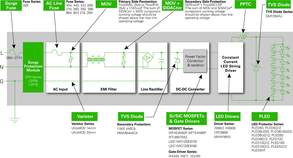 Chart - Littelfuse LED Lighting Solutions