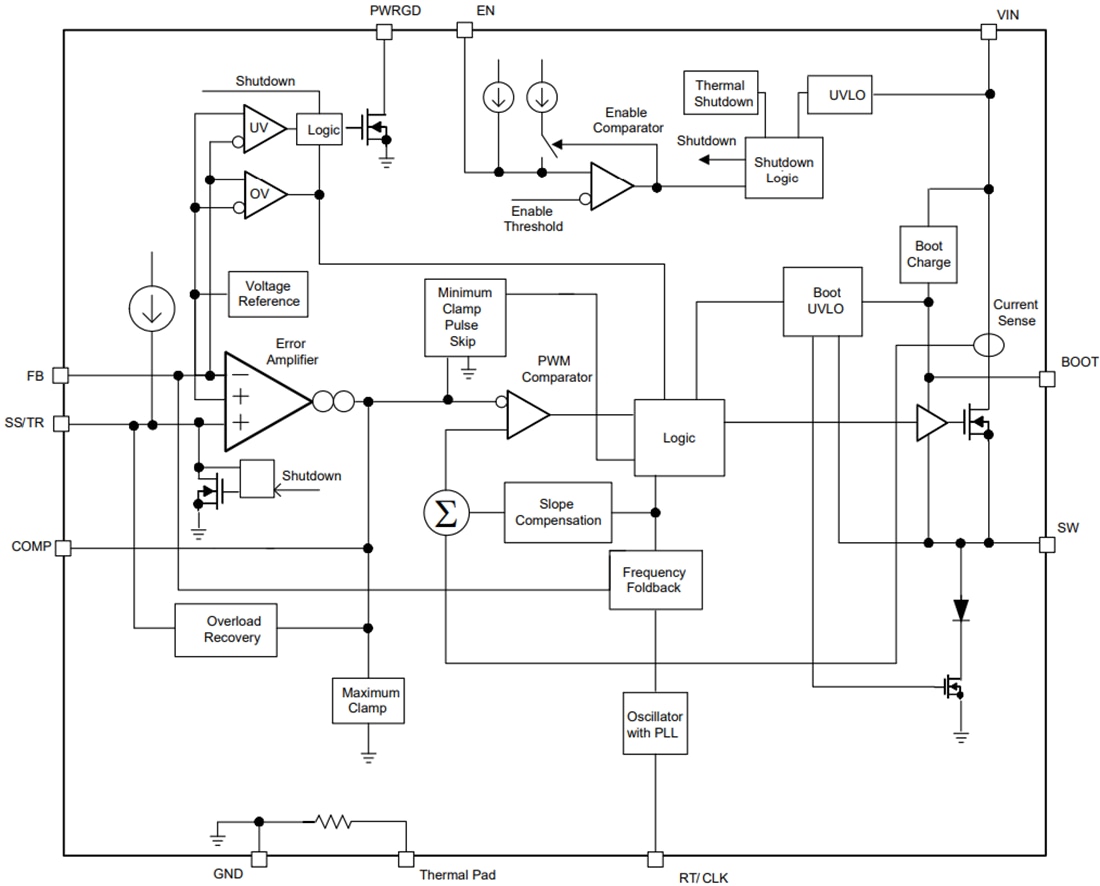 Blockdiagramm - Texas Instruments TPS54361/TPS54561 DC-DC-Abwärtswandler