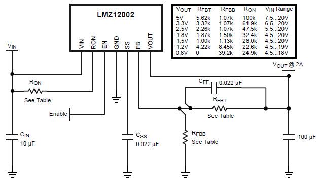 Applikations-Schaltungsdiagramm - Texas Instruments TI LMZ120xx SIMPLE SWITCHER Leistungsmodule