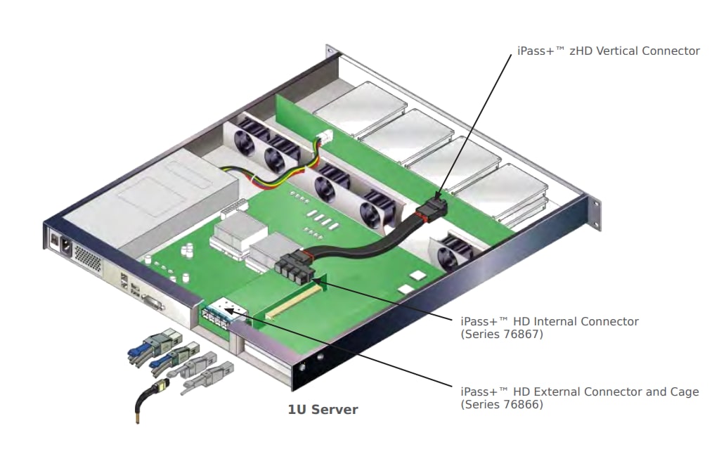 Tabelle - Molex iPass+™ zHD vertikale Steckverbinder