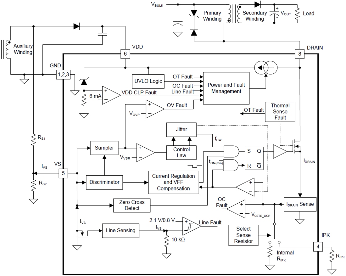 Blockdiagramm - Texas Instruments UCC28910 Hochspannungs-Flyback-Schaltregler