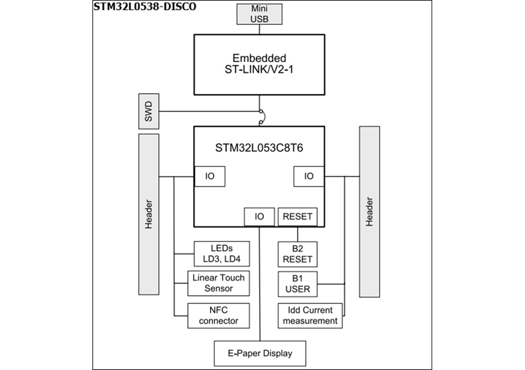 Blockdiagramm - STMicroelectronics STM32L0538 Discovery Kit