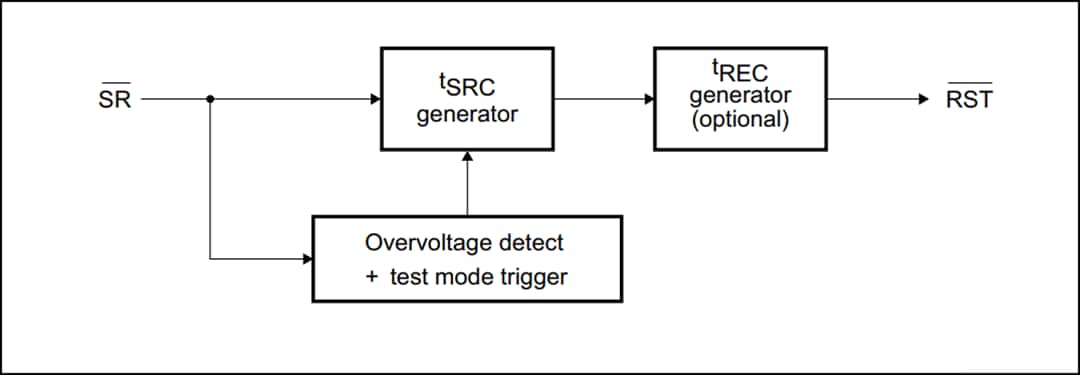 Blockdiagramm - STMicroelectronics SR1 Schalt-ICs