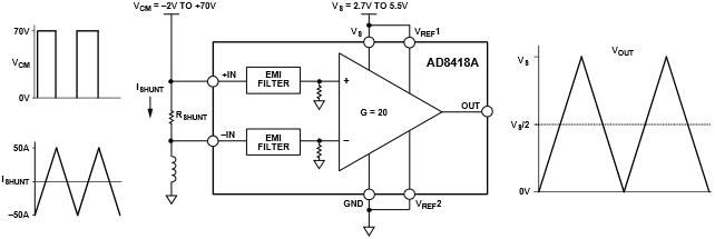 Blockdiagramm - Analog Devices Inc. AD8418A Strommessverstärker 