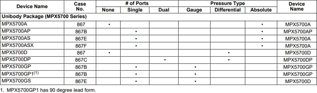 NXP Semiconductors Freescale Semiconductor Piezoresistive Umwandler der MPX5700-Serie