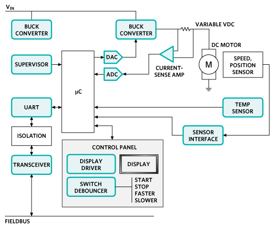 Analog Devices Inc. Maxim Steuerungs- und Automatisierungslösungen - Motorsteuerung