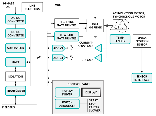 Analog Devices Inc. Maxim Steuerungs- und Automatisierungslösungen - Motorsteuerung