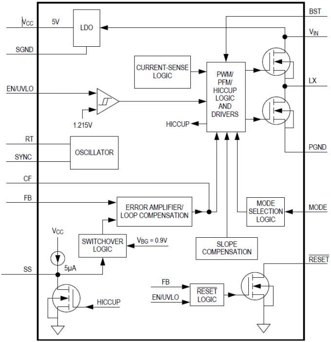 Blockdiagramm - Analog Devices / Maxim Integrated MAX17543/44/45 DC-DC-Abwärtswandler