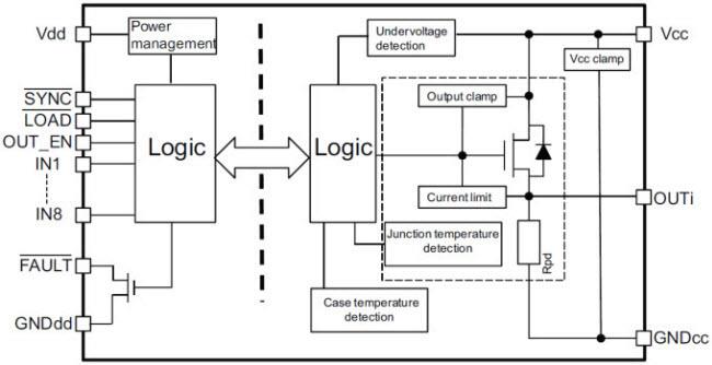 Blockdiagramm - STMicroelectronics ISO8200B High-Side Halbleiterrelais