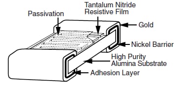 Vishay / Dale PATT0805 Hochtemperatur-Dünnschichtwiderstände