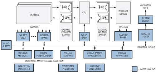 Analog Devices / Maxim Integrated Maxim Steuerungs- und Automatisierungslösungen - Programmierbare Logik-Steuerungen