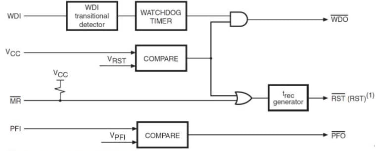 Blockdiagramm - STMicroelectronics STM705/706/708/813L Überwachungsprogramme