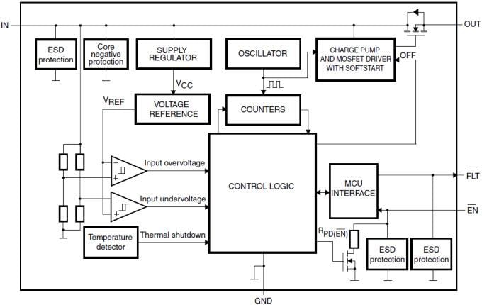 Blockdiagramm - STMicroelectronics STBP Spannungsschutz-ICs