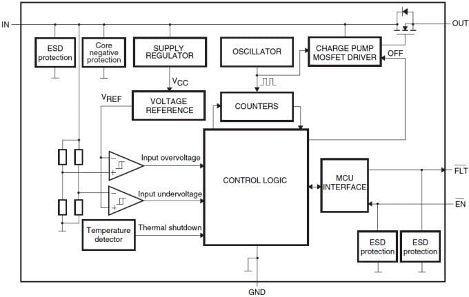 Blockdiagramm - STMicroelectronics STBP Spannungsschutz-ICs