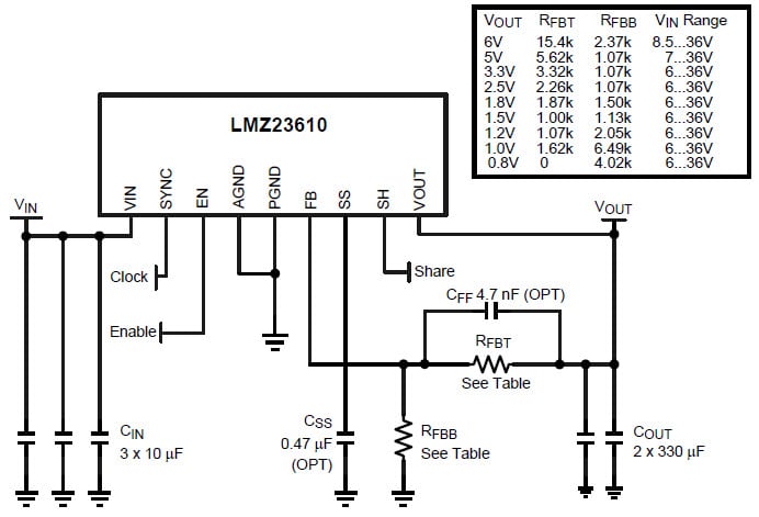 Schaltplan - Texas Instruments LMZ236xx SIMPLE SWITCHER Leistungsmodule