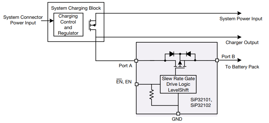 Applikations-Schaltungsdiagramm - Vishay Semiconductors SiP32101 Bidirektionaler Batterieschalter