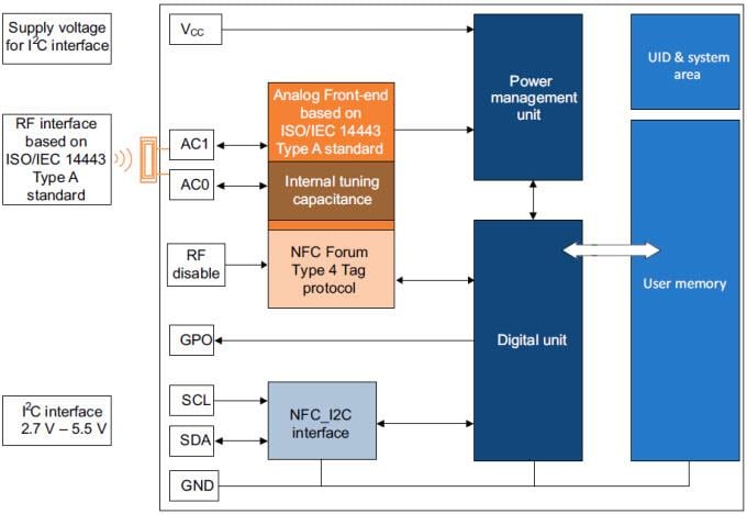Blockdiagramm - STMicroelectronics STMicroelectronics M24SR Dynamic NFC/RFID Tag ICs