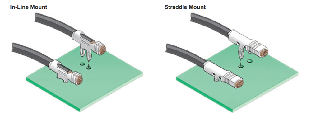 Molex SolderRight™ Direct-Solder Terminals