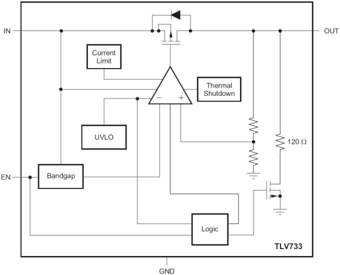 Blockdiagramm - Texas Instruments TLV733 300mA Low-Dropout-Regler (LDOs)
