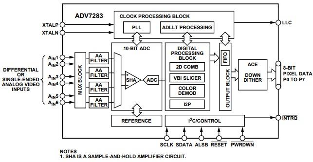 Blockdiagramm - Analog Devices Inc. ADV7283 SDTV Video-Decoder