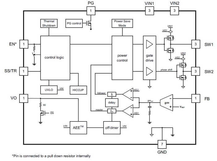 Blockdiagramm - Texas Instruments TPS6218x 2-Phasen-Abwärtswandler 