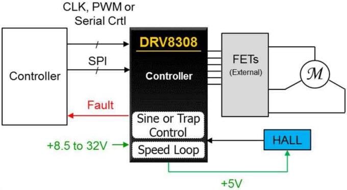 Schaltplan - Texas Instruments DRV8308 Bürstenloser DC-Motorcontroller