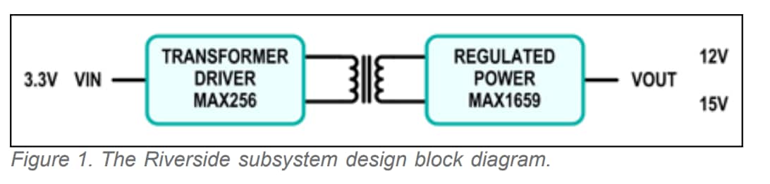 Blockdiagramm - Analog Devices / Maxim Integrated MAXREFDES8 Riverside Referenzkonstruktion