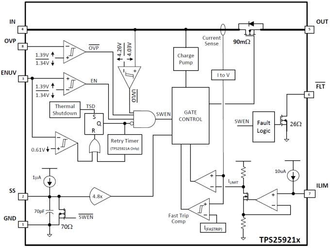 Blockdiagramm - Texas Instruments TPS25921x eFuse mit präziser Strombegrenzung