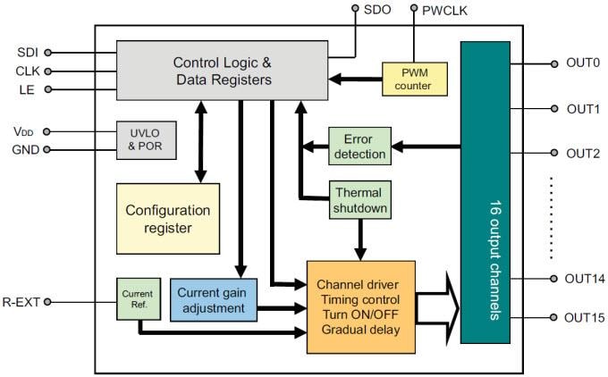 STMicroelectronics LED1642GW 16-Kanal LED-Treiber 