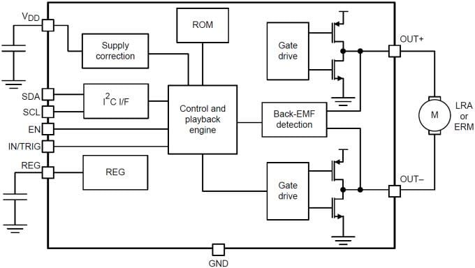 Texas Instruments DRV2605L Haptischer Treiber