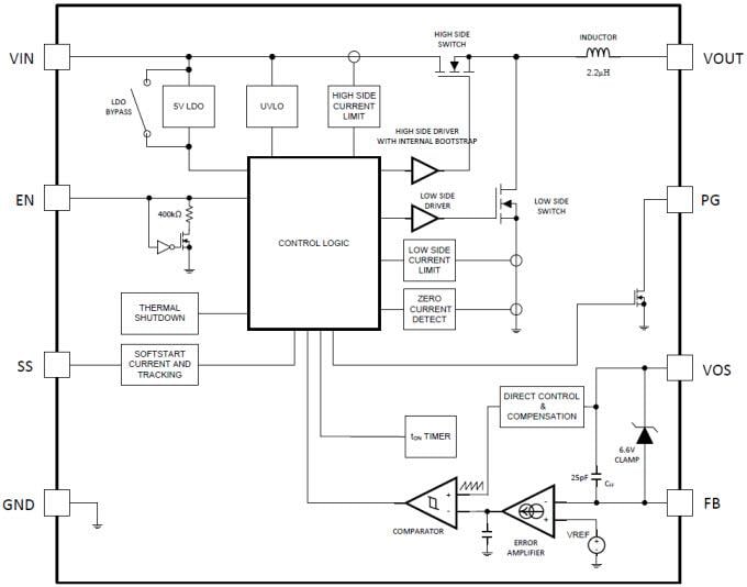 Blockdiagramm - Texas Instruments LMZ217xx SIMPLE SWITCHER® Nano-Module