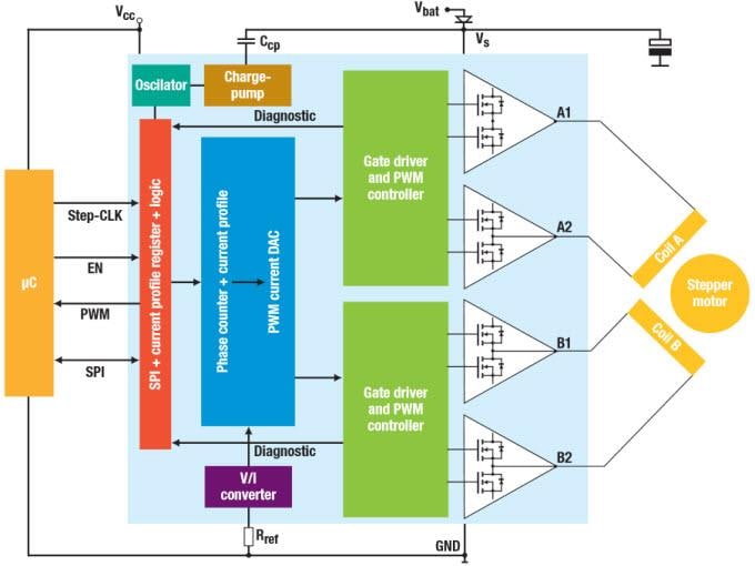 Blockdiagramm - STMicroelectronics L9942 Schrittmotortreiber