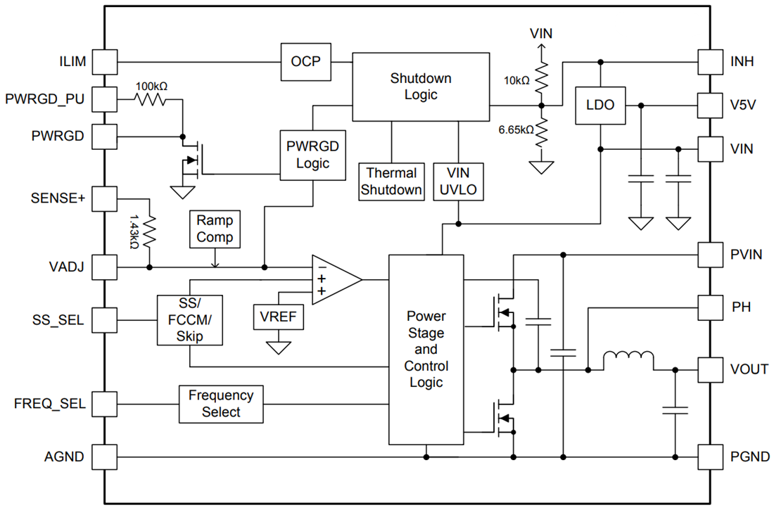 Blockdiagramm - Texas Instruments LMZ31520/30 SIMPLE SWITCHER® Leistungsmodule