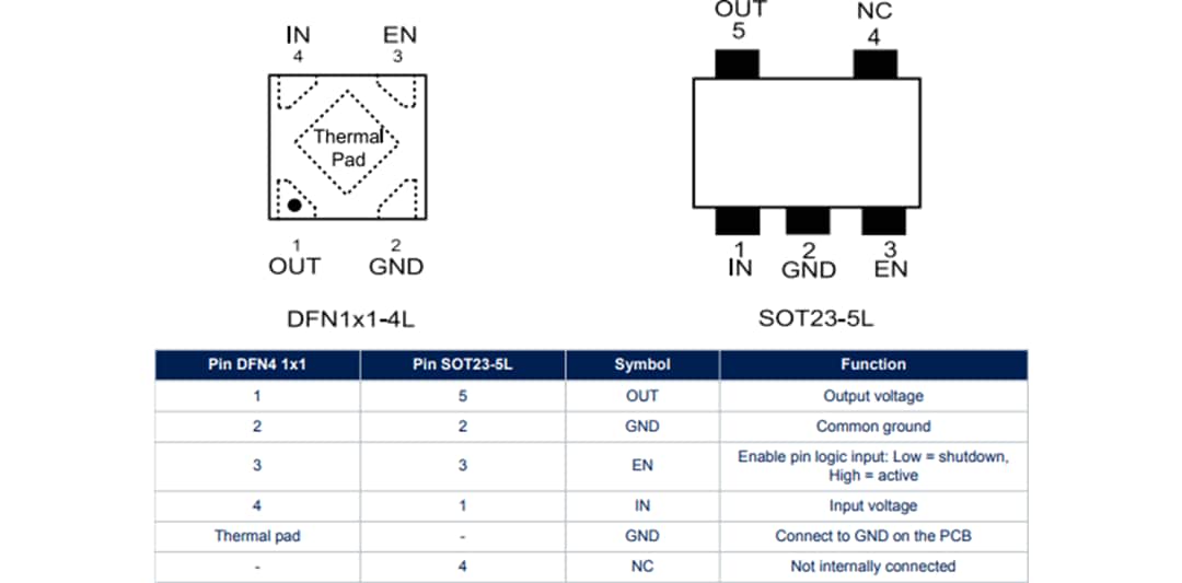 Technische Zeichnung - STMicroelectronics STMicroelectronics LD39020 Linearregler mit sehr niedrigem Ruhestrom
