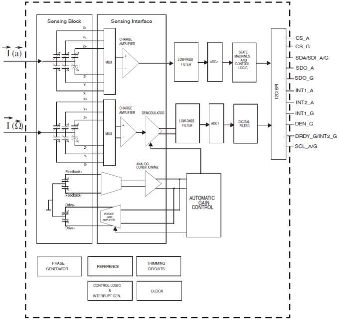 Blockdiagramm - STMicroelectronics LSM330/D iNEMO 3D-Beschleunigungsmesser & 3D-Gyroskop
