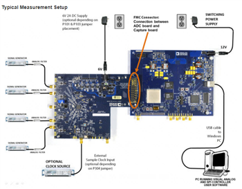 Analog Devices Inc. Analog Devices AD9656EBZ Testplatine