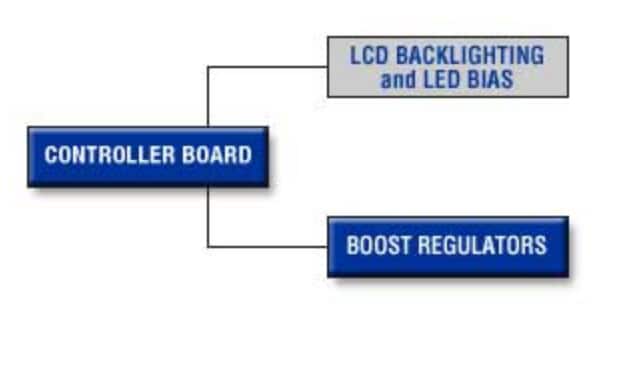 Analog Devices / Maxim Integrated Maxim Steuerungs- und Automatisierungslösungen - HVAC