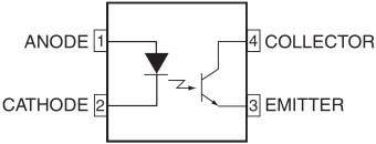 onsemi FODM121/124/2701/2705 Optokoppler mit Transistor-Ausgang