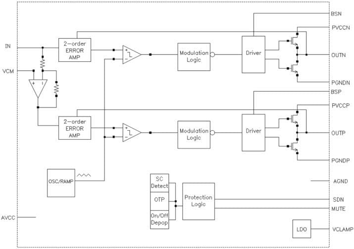 Diodes Incorporated PAM8320 Mono Class D Audio Amplifier