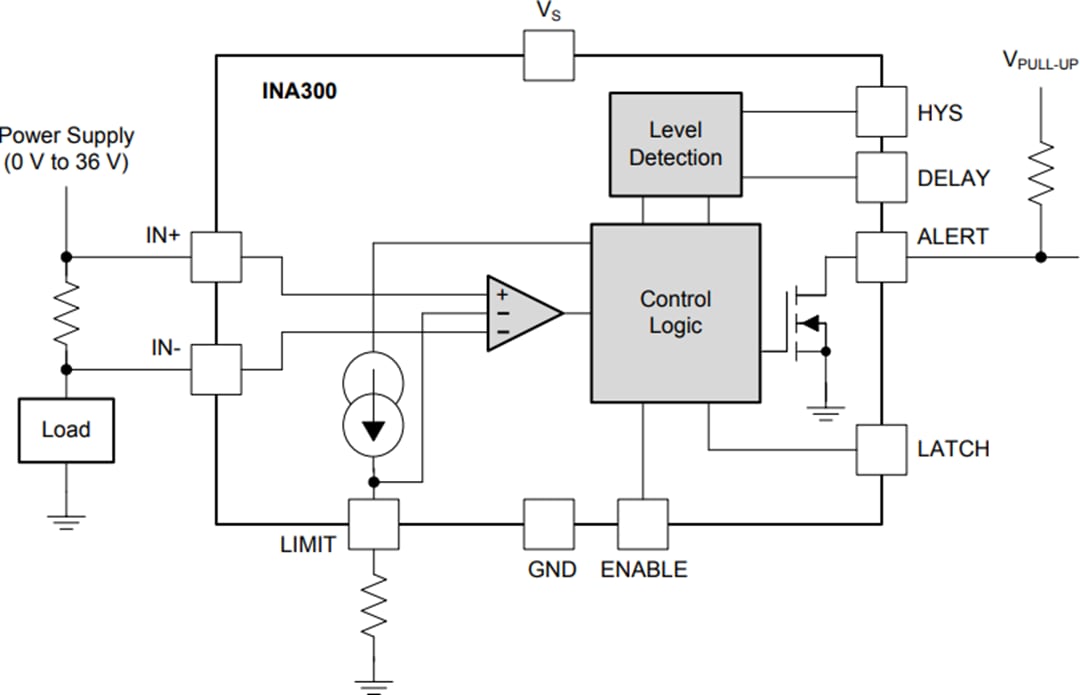 Blockdiagramm - Texas Instruments INA300 High- oder Low-Side-Komparator zur Stromerkennung
