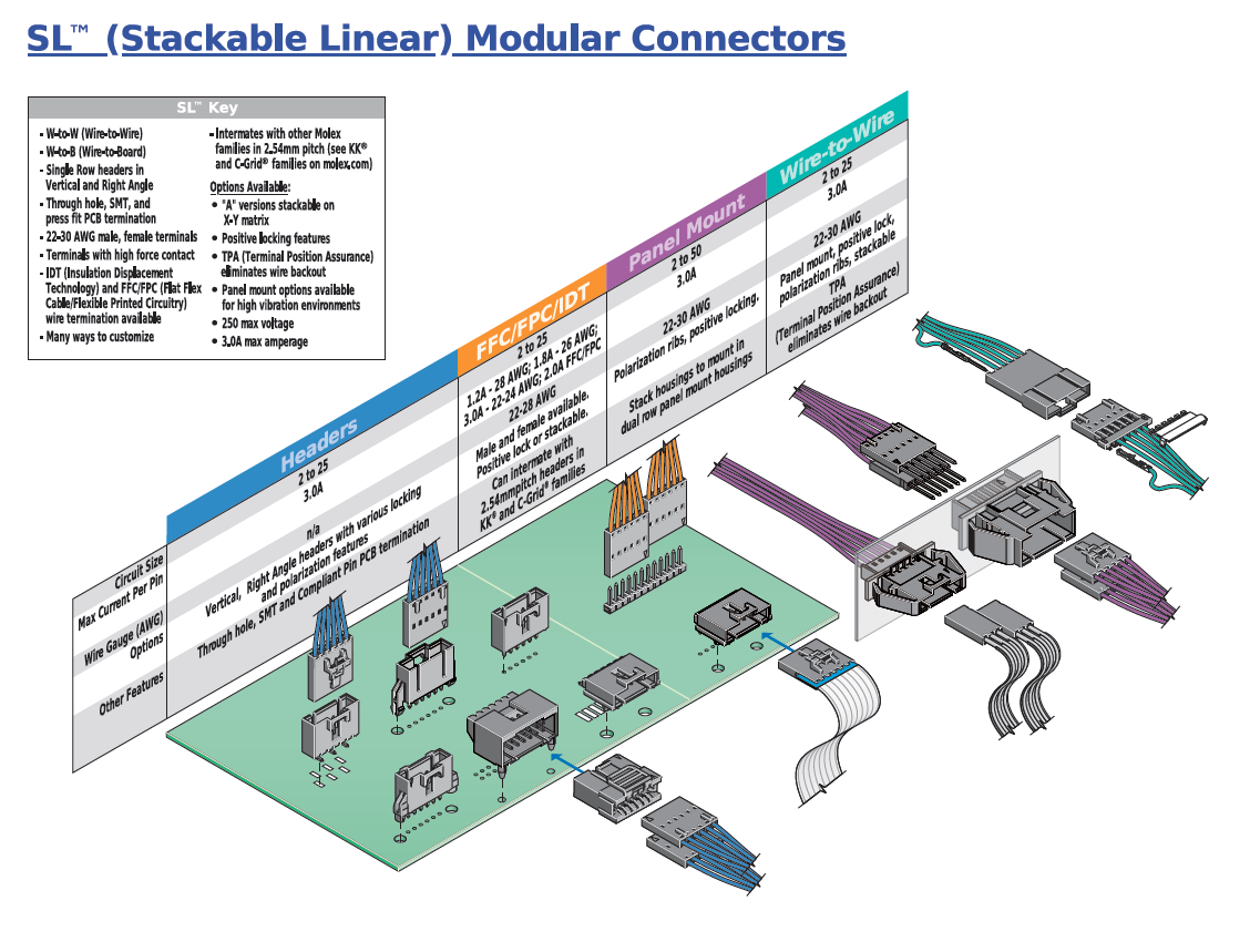 Tabelle - Molex SL™ Modularstecker
